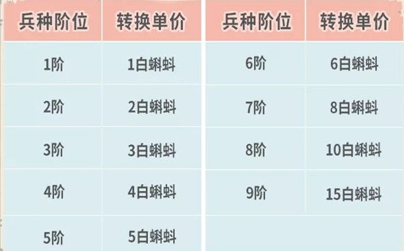 最强蜗牛兵种转换推荐 最强蜗牛兵种转换攻略和玩法技巧