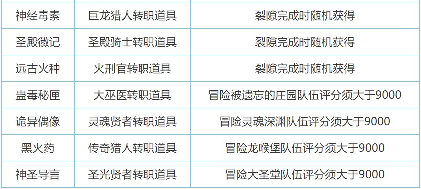 地下城堡2转职材料怎么获得 地下城堡2转职材料分解得到什么