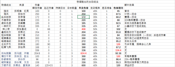三国志战略版伤害计算公式 三国志战略版伤害率计算