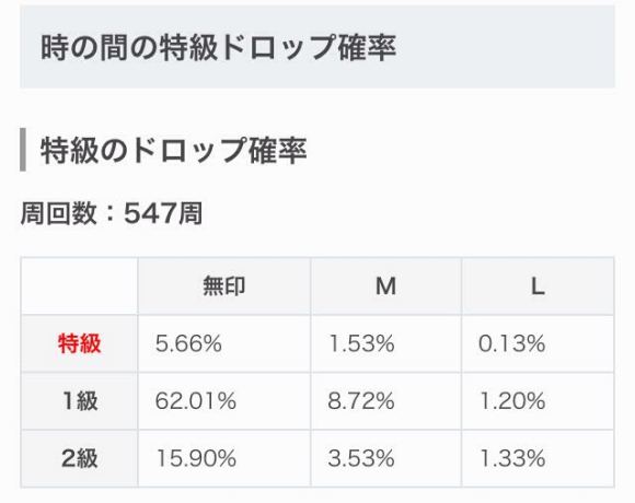 怪物弹珠英雄神殿果实掉率表 怪物弹珠英雄神殿果实掉落地点汇总