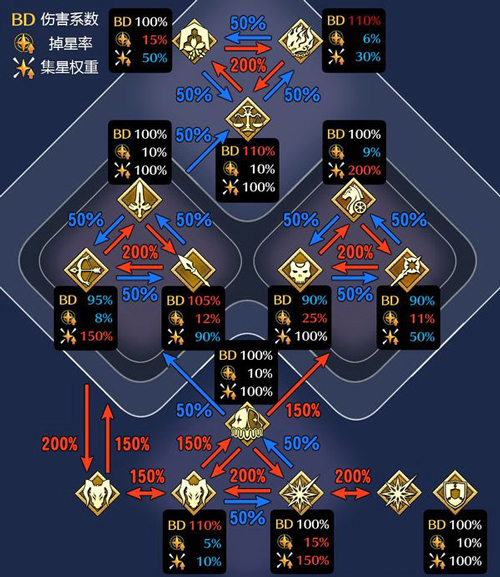 fgo职阶克制图 fgo职阶克制表2021