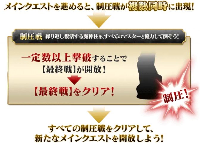 ​fgo冠位时间神殿攻略 ​fgo冠位时间神殿详细流程