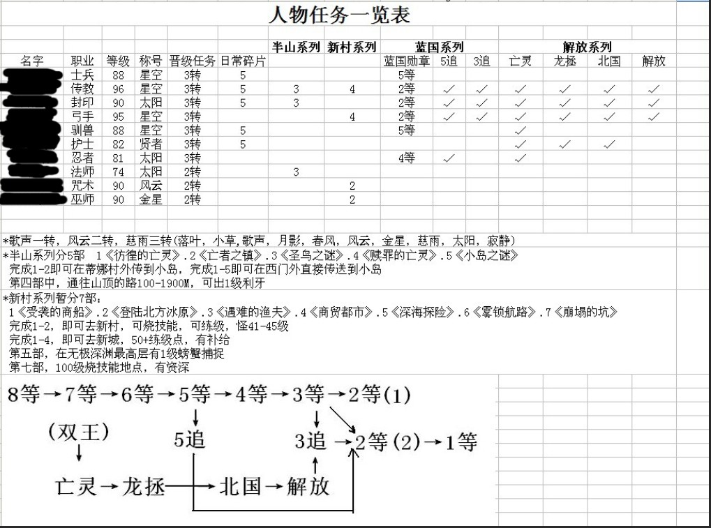 魔力宝贝m称号大全 魔力宝贝m称号进度表