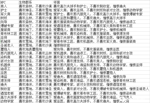 泰拉瑞亞幸福度有什么用 泰拉瑞亞幸福度怎么提高