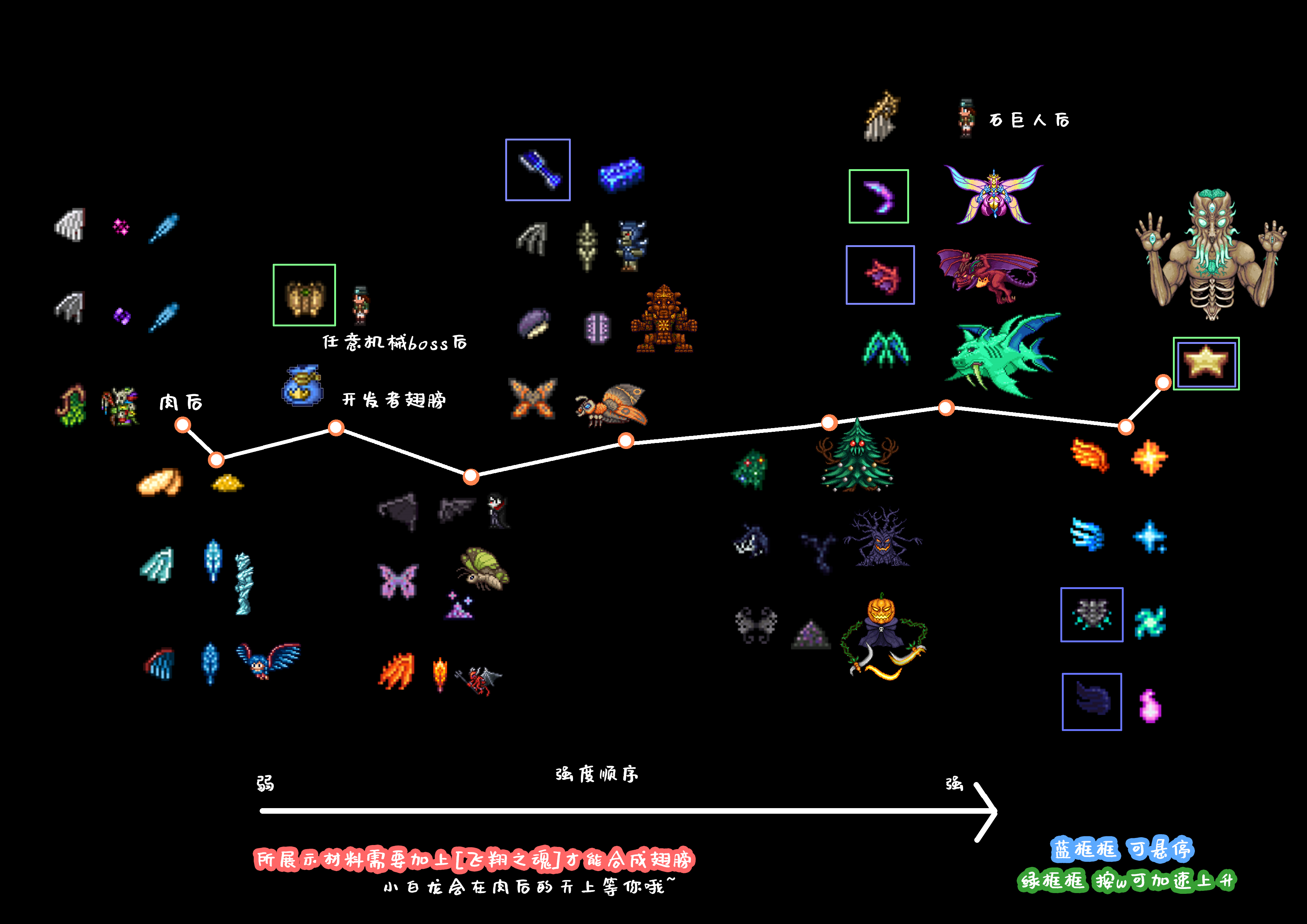 泰拉瑞亞飾品合成表1.4 泰拉瑞亞飾品合成表2021最新