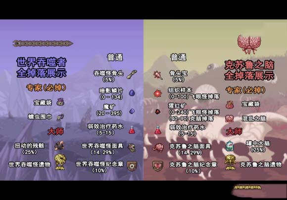 泰拉瑞亞掉落物品大全 泰拉瑞亞掉落物品會(huì)不會(huì)消失嗎，掉落物品會(huì)存在多久