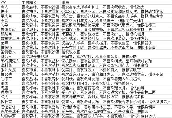 泰拉瑞亞npc居住喜好表 泰拉瑞亞npc居住環(huán)境