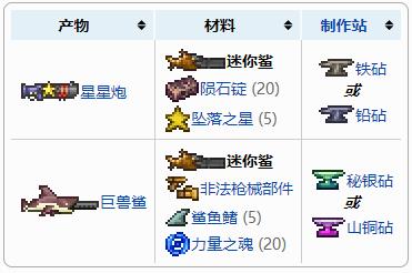 泰拉瑞亞迷你鯊能合成什么 泰拉瑞亞迷你鯊怎么升級(jí)