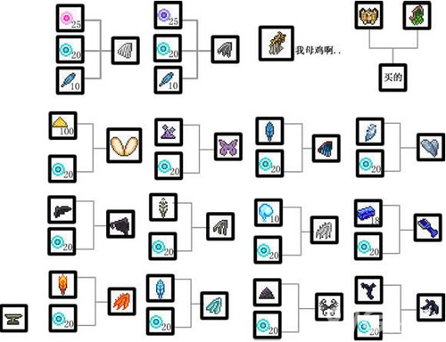 泰拉瑞亞翅膀怎么做 泰拉瑞亞翅膀合成表2021