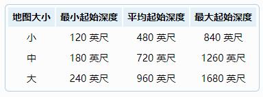 泰拉瑞亞暗影之魂有什么用 泰拉瑞亞暗影之魂要地下多深