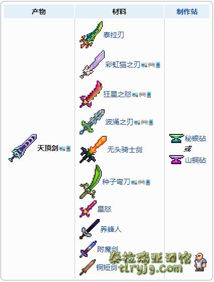 泰拉瑞亚天顶剑合成表 泰拉瑞亚天顶剑最好附魔