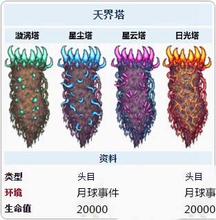 泰拉瑞亚4柱子怎么打 泰拉瑞亚4柱子如何召唤