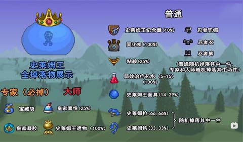 泰拉瑞亚史莱姆王怎么召唤 泰拉瑞亚史莱姆王掉落物