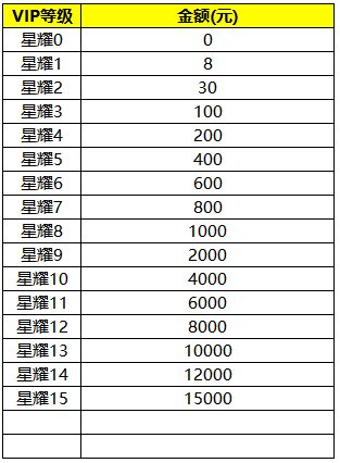 口袋异世界h5在线玩 口袋异世界h5如何vip