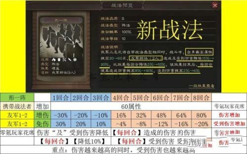 三国志战略版形一阵兑换条件 三国志战略版形一阵值不值的换