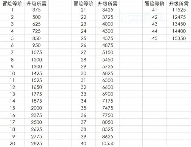 原神等级上限 原神等级经验图2021