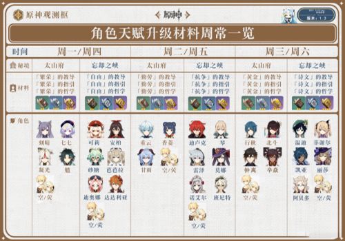 原神天赋材料怎么获得 原神天赋材料怎么转换