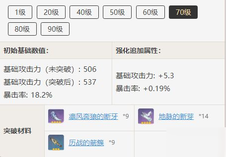 原神天空之翼各等级突破材料 原神天空之翼适合甘雨吗