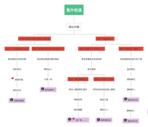 原神五郎邀约任务怎么开启 原神五郎邀约任务成就攻略