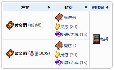 泰拉瑞亚黄金雨怎么合成 泰拉瑞亚黄金雨怎么获得