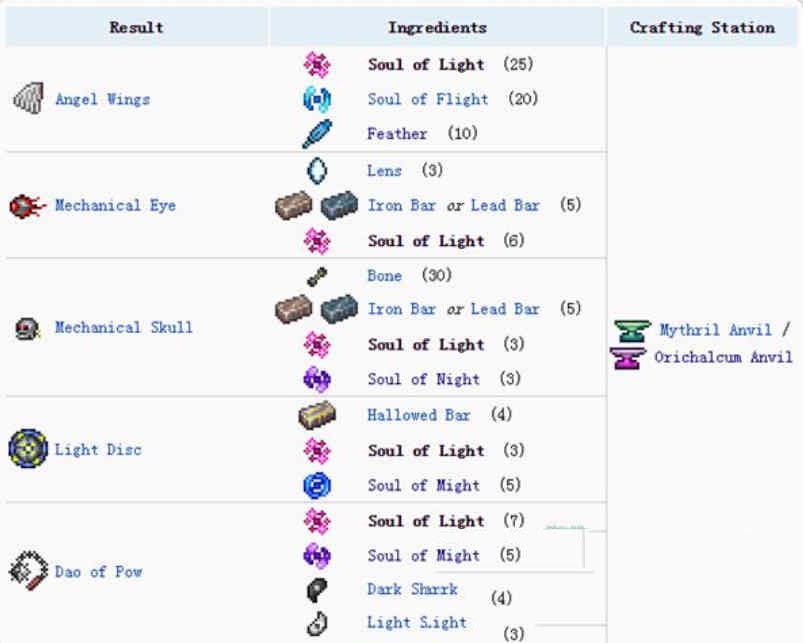 泰拉瑞亚光明之魂有什么用 泰拉瑞亚光明之魂合成表