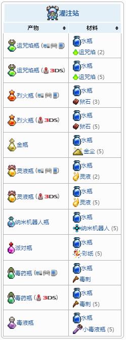 泰拉瑞亚武器灌注站配方合成表 泰拉瑞亚武器灌注站怎么使用