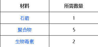 方舟生存进化毒箭怎么做 方舟生存进化毒箭几级解锁