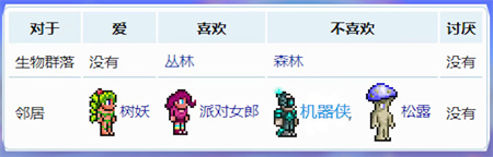 泰拉瑞亚油漆工入住条件 泰拉瑞亚油漆工喜欢什么环境