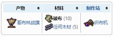 泰拉瑞亚哥布林战旗怎么召唤，亚哥布林战旗召唤不了怎么办 泰拉瑞亚哥布林战旗在哪里合成