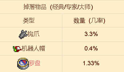 泰拉瑞亚食人鱼在哪刷 泰拉瑞亚食人鱼掉落