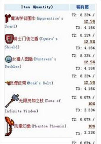 泰拉瑞亚食人魔掉落 泰拉瑞亚食人魔怎么召唤