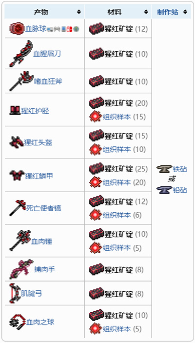 泰拉瑞亚猩红矿锭合成表 泰拉瑞亚猩红矿锭怎么获得