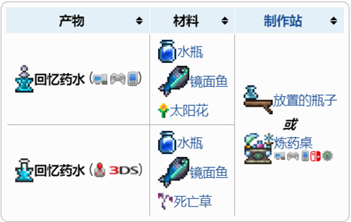 泰拉瑞亚回忆药水怎么合成，回忆药水怎么做 泰拉瑞亚回忆药水怎么获得