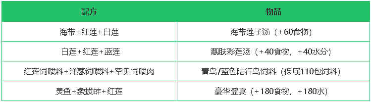 创造与魔法红莲刷新时间是多少 创造与魔法红莲做什么饲料