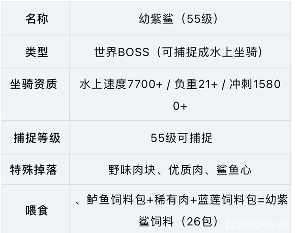 创造与魔法暗紫鲨饲料保底多少包 创造与魔法暗紫鲨多少级可以抓