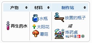 泰拉瑞亚再生药水怎么做 泰拉瑞亚再生药水合成表