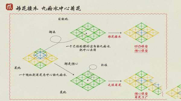 江南百景圖南門攻略 江南百景圖南門攻略人工湖怎么弄
