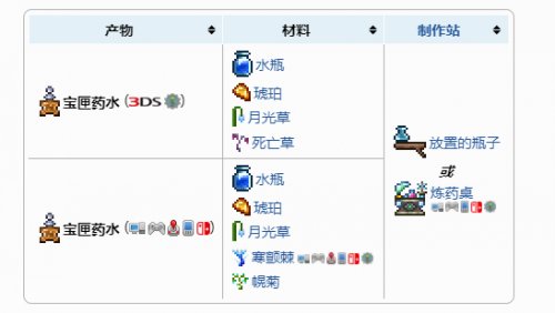 泰拉瑞亚宝匣药水有什么用 泰拉瑞亚宝匣药水配方