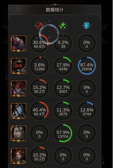 地下城堡3大竞技场攻略 地下城堡3大竞技场打法