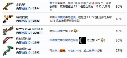 泰拉瑞亚渔力有什么用 泰拉瑞亚渔力最高的鱼竿排行