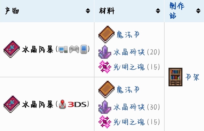 泰拉瑞亚魔晶风暴怎么做 泰拉瑞亚魔晶风暴怎么获得，魔晶风暴合成攻略