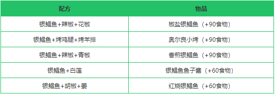 创造与魔法银鲳鱼在哪钓 创造与魔法银鲳鱼有什么用