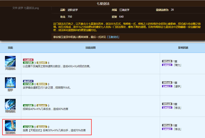 烟雨江湖玉衡剑式怎么获得 烟雨江湖玉衡剑式有什么用