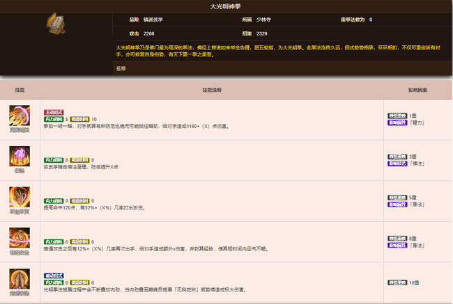 烟雨江湖大光明神拳怎么加点 烟雨江湖大光明神拳需要多少贡献