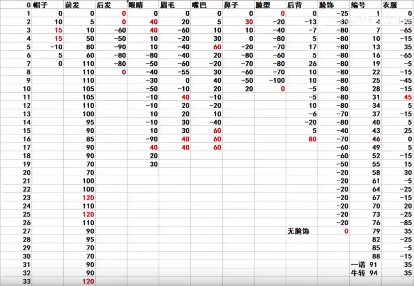 鬼谷八荒仙姿男最高魅力2022 鬼谷八荒仙姿男捏脸数据