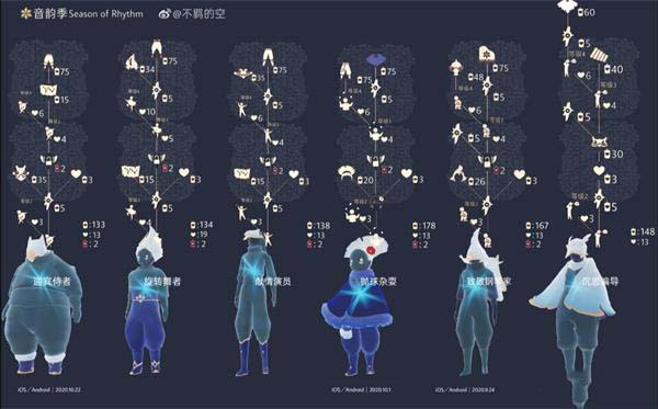 光遇音韻季兌換圖 光遇音韻季向導位置