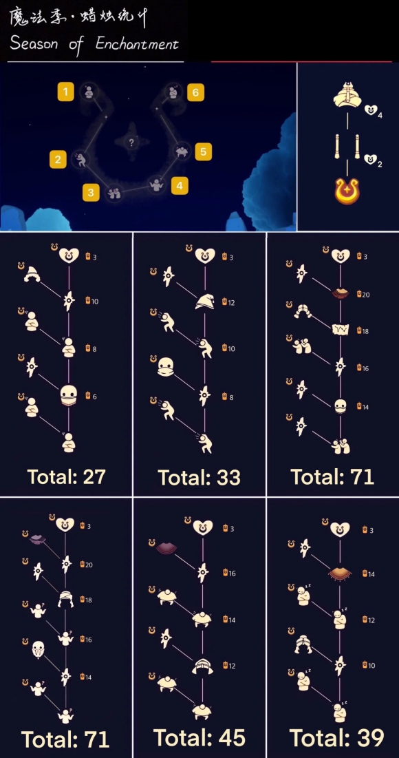 光遇魔法季畢業物品是什么 光遇魔法季先祖兌換圖