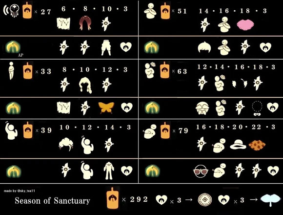 光遇圣島季什么時候開始的 光遇圣島季先祖兌換表