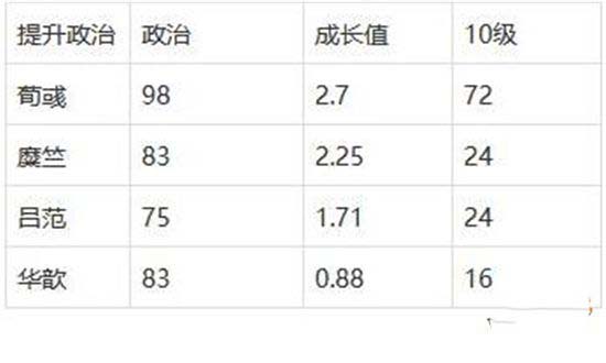 三国志战略版粮草官用谁好，三国志战略版粮草官推荐 三国志战略版粮草官卢植和陈琳哪个好