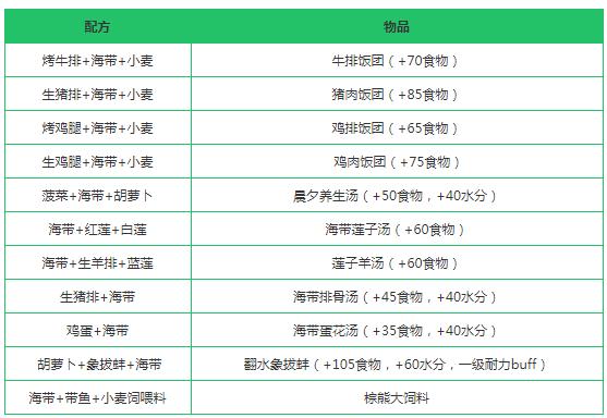 创造与魔法海带在哪钓 创造与魔法海带有什么用，海带可以做什么